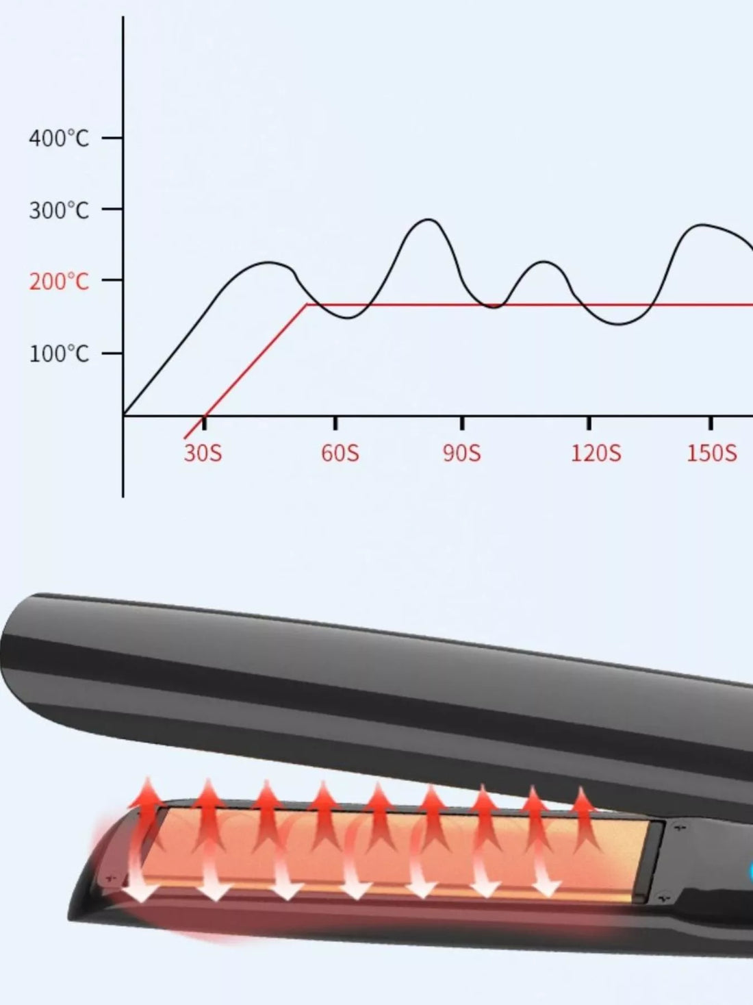 RapidHeat Pro Salon-Quality Hair Straightener – Safe & Chic Styling - cas7m